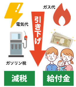 国民の生活を守る短期的な物価高対策